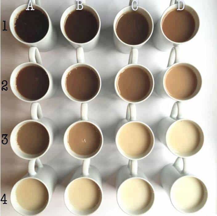 This tea colour chart could divide a nation This tea colour chart could divide a nation